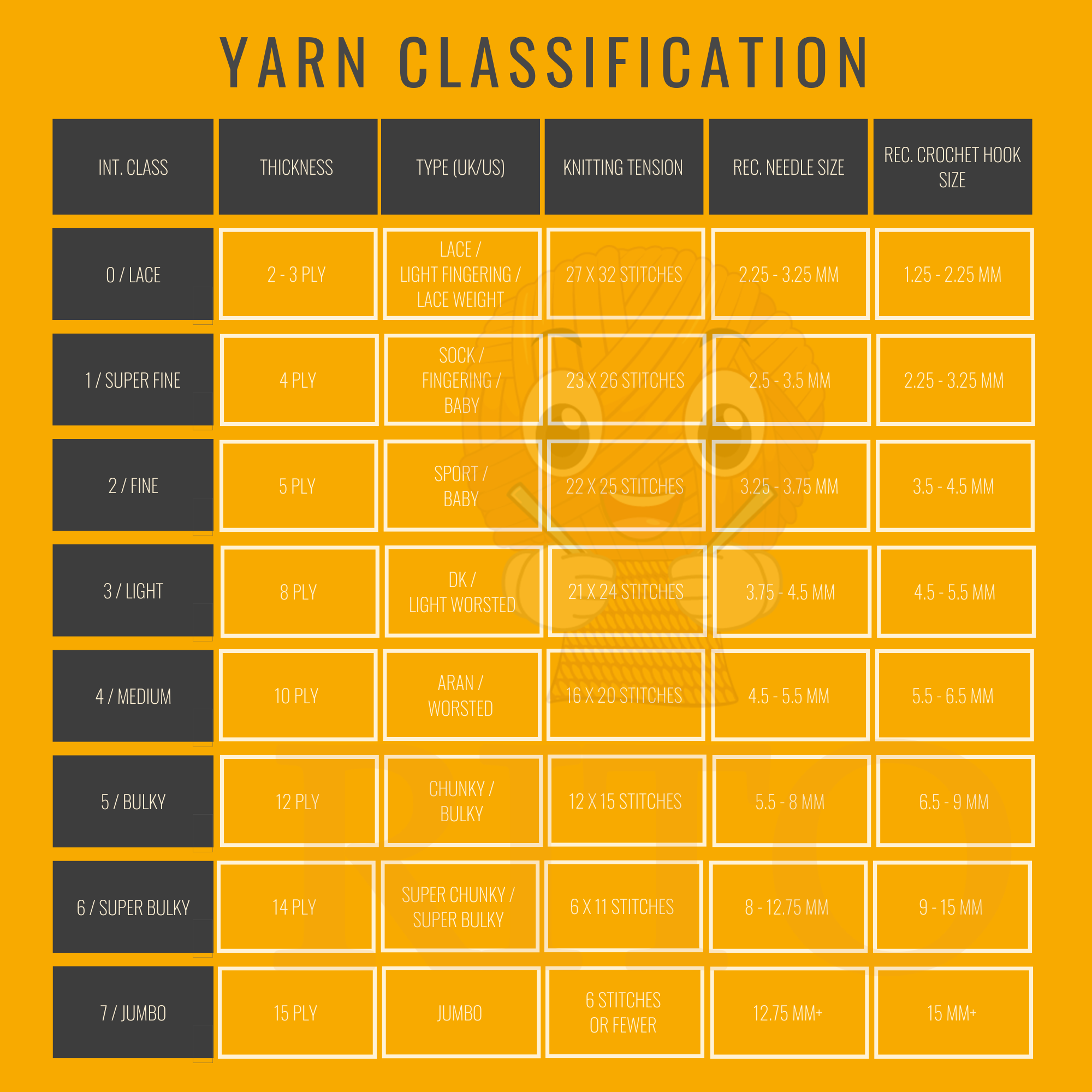 yarn classifications uk